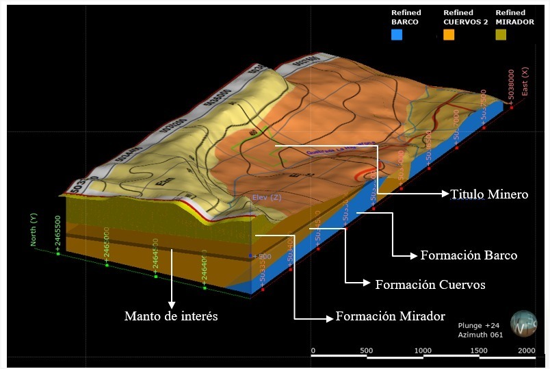 Modelación Geológica 3D